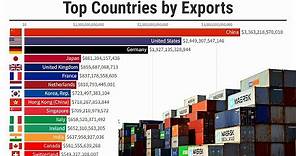 Top Countries by Exports | 1970/2021