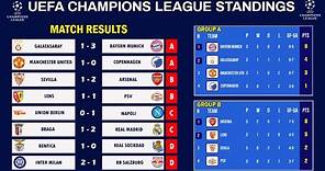 UEFA CHAMPIONS LEAGUE TABLE STANDINGS | CHAMPIONS LEAGUE TABLE | UCL TABLE [ Group A-B ]