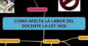Ley 1620 del 15 de marzo de 2013 (convivencia escolar, Colombia)