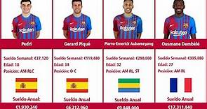 Salarios de los jugadores del FC Barcelona Temporada 2021-2022