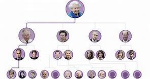 Royal Family tree: Who's who in House of Windsor; Queen Elizabeth II's line of succession