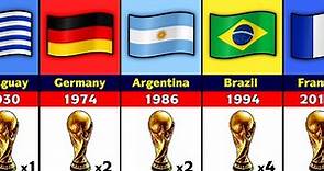 All FIFA World Cup Winners.