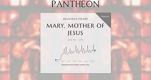 Mary, mother of Jesus Biography - Mother of Jesus