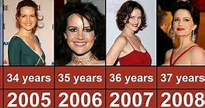 Carla Gugino Through The Years From 1986 To 2023
