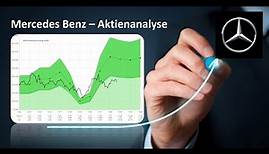 Mercedes Benz Group Aktienanalyse: Bewertung und Qualität. Eine Fundamentalanalyse