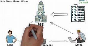 What is Share And Stock Market --(Hindi)