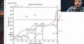 How to label a blank phase diagram