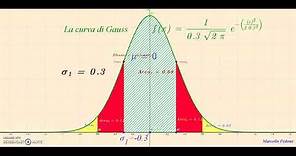 La curva di Gauss