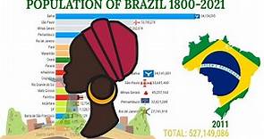 Population of Brazil 1800-2021
