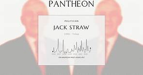 Jack Straw Biography - British Labour politician (born 1946)