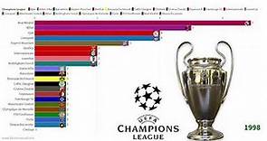 Ranking the Champions League Winners UEFA
