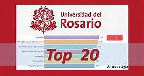 🎓📈 Top 20 CARRERAS UNIVERSIDAD del ROSARIO - UNIVERSIDAD del ROSARIO Bogotá - RANKING UNIVERSIDADES