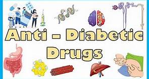 Anti-Diabetic Medications - Types, Mechanism Of Action, Indications, Side Effects, Contraindications