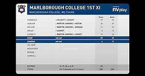 Marlborough College XI v Wiltshire Queries