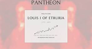 Louis I of Etruria Biography - King of Etruria from 1801 to 1803