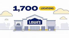 Lowes Pro Supply Purchase Card- 47s
