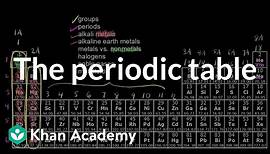 The periodic table | Atoms, elements, and the periodic table | High school chemistry | Khan Academy