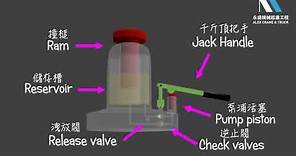 一分鐘告訴你千斤頂的運作原理 How Does Hydraulic Jack Work?