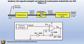Gestione dei segnali analogici nei sistemi di automazione con PLC - Video introduttivo n°1