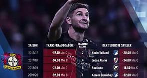 Kader-Planspiele Leverkusen: Rekord-Transfer Demirbay – Was machen Havertz & Brandt? | TRANSFERMARKT