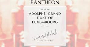 Adolphe, Grand Duke of Luxembourg Biography - Grand Duke of Luxembourg from 1890 to 1905