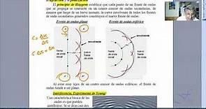 La teoría ondulatoria de la luz: Principio de Huygens, frente de onda y envolvente