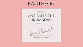 Antipater the Idumaean Biography - Father of Herod the Great