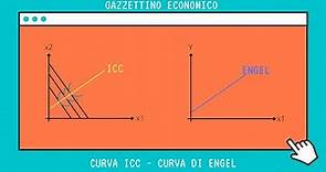 Curva Reddito-Consumo (ICC) e Curva di Engel [Microeconomia]