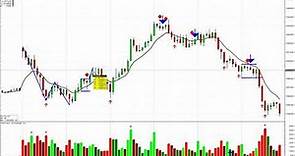 Scalping the 1 min chart in NQ futures - May 3, 2021