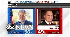 Special Report: Democrat Doug Jones wins Alabama Senate race
