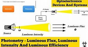 Photometry | Luminous Flux, Luminous Intensity And Luminous Efficiency | Optoelectronics