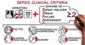 Sepsis and Septic Shock - 2016 Consensus Definitions