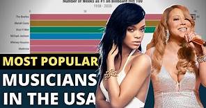 The Top 10 Most Popular Musicians in the USA!