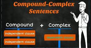 Compound-Complex Sentences | Learning English | EasyTeaching