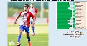 Jose Gragera - 2020 - 🥇 GOLD TOP player - Highlights & skills (Scouting Segunda B, Spain 3rd tier)