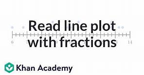 How to read a line plot that uses fractions | 4th grade | Khan Academy