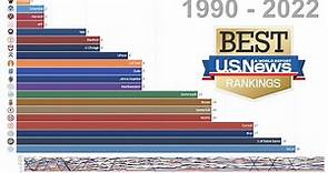 US News National University Top 20 Rankings 1990-2022