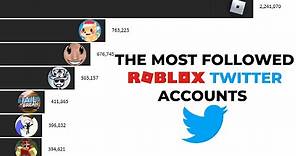 Most Followed Roblox Twitter Accounts (2008-2020)