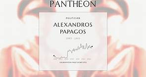 Alexandros Papagos Biography - Greek military leader and politician