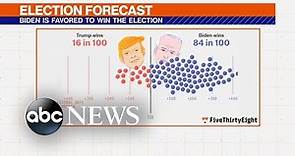 FiveThirtyEight offers forecast before 1st vice presidential debate