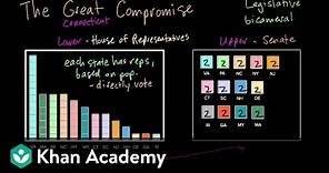The Constitutional Convention | Period 3: 1754-1800 | AP US History | Khan Academy