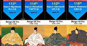 Emperors of Japan: Timeline and Evolution (660 BC - 2020 AD)