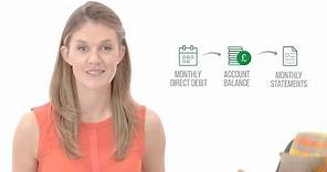 Direct Debits explained | OVO Energy
