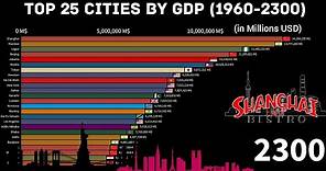 Top 25 Cities by GDP (1960-2300) Richest Cities 2300 (History + Projection)