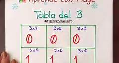 Truco de la tabla del 3 ✅ #aprendeconmaye #matematica #teenseñocomo #trucomatematico #trucos #math #maye #tabladel3 #laprofemaye #multiplicaciones #tablasdemultiplicar #colegio #multiplication #educacion #navidad | Aprende Con Maye