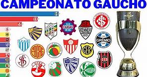 Campeões do Campeonato Gaúcho (1919 - 2021) | Gauchão