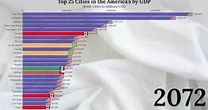 Top 25 Cities by GDP in the America's 1960-2100 (USA, Brazil, Mexico, Canada...)
