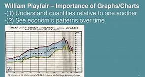 [ET] William Playfair - Graph and Chart Pioneer (5:05)