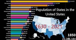 United States Population of the 50 States (1630 - 2021)