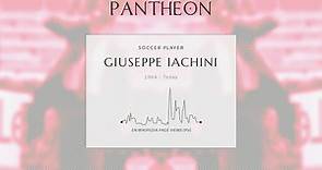 Giuseppe Iachini Biography - Italian association football player and manager